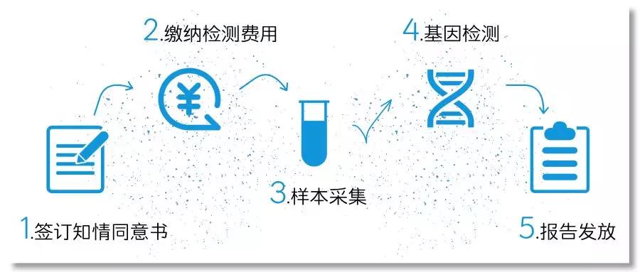 贵阳亲子鉴定费用明细表/2024年更新