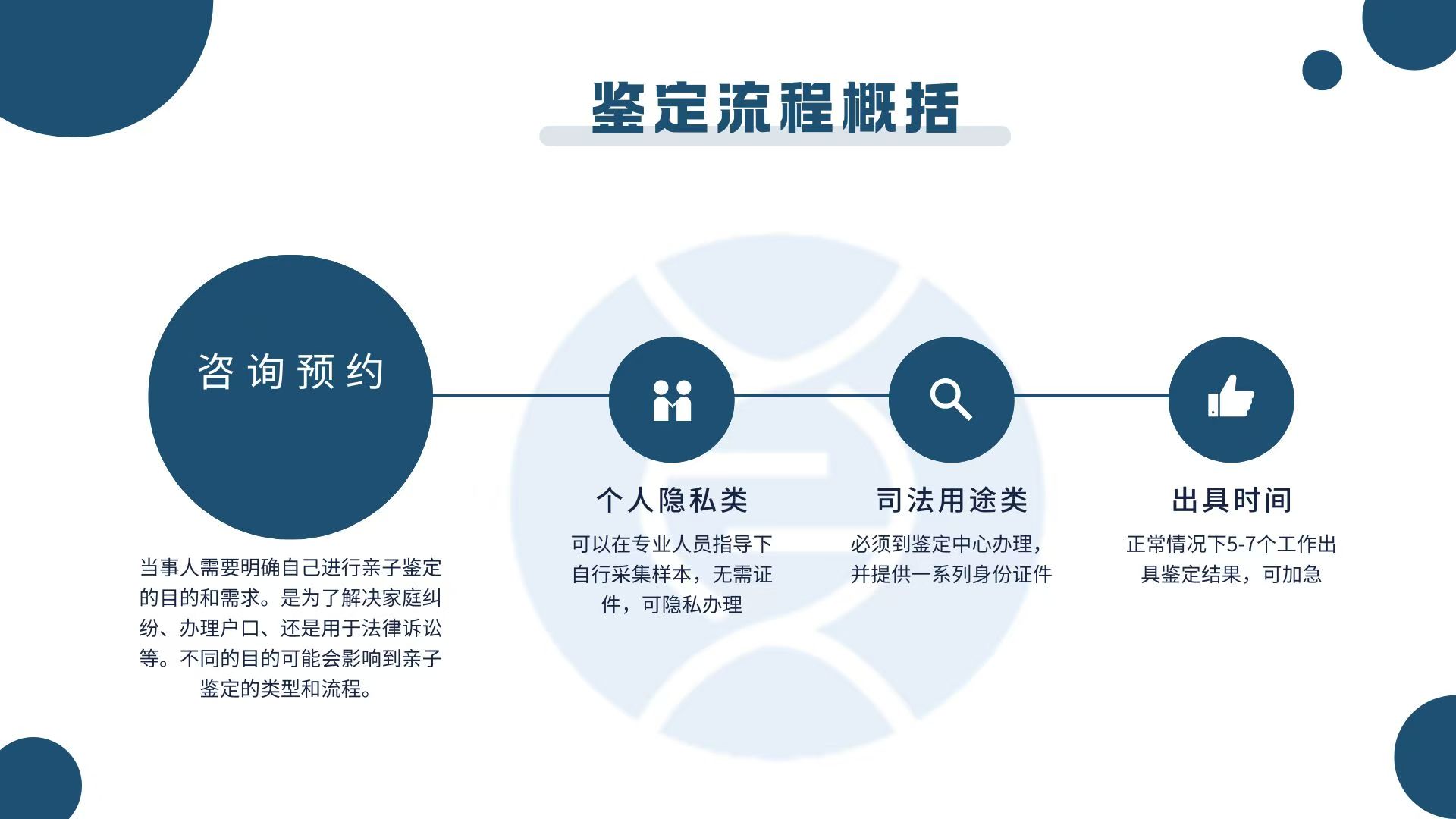 贵阳本地11大合法个人亲缘鉴定中心汇总（附2025年亲子鉴定地址一览）