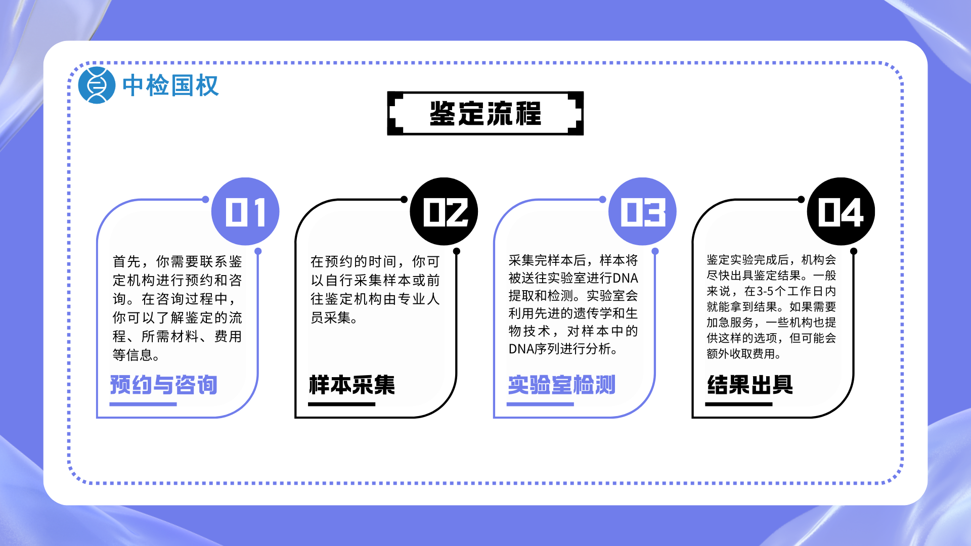 dna的组成鉴定的原理和方法（dna提取与鉴定实验步骤）  