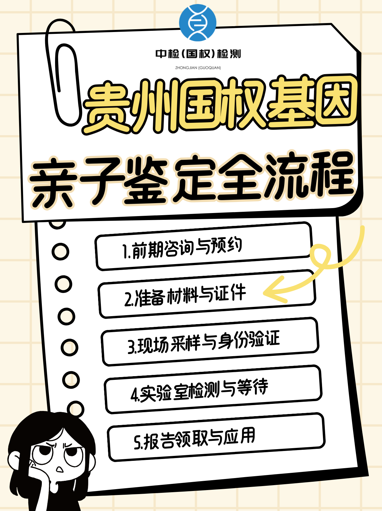 亲子鉴定测血型的点位怎么看（是不是血型一样就叫亲子鉴定）  