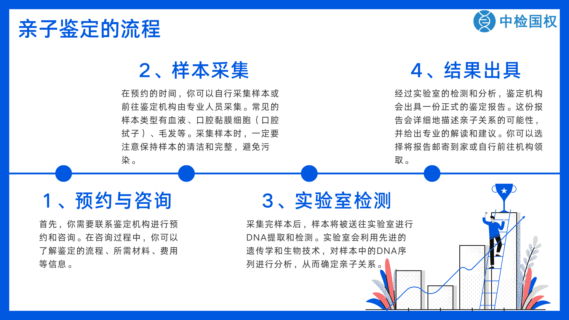 dna亲子鉴定的实验步骤包括什么（dna重组技术包括哪些基本步骤）  