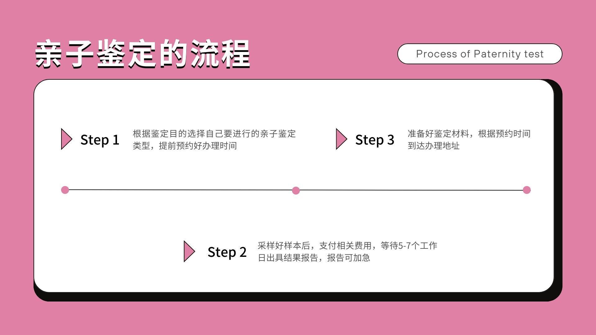 亲权鉴定的基本原理和方法(司法亲子鉴定的方法)