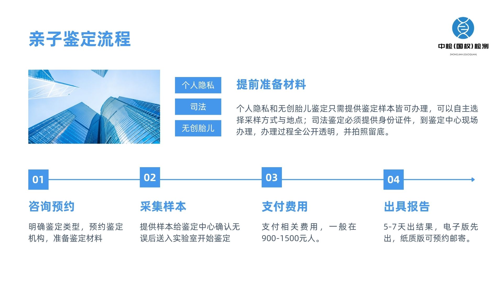 无创DNA亲子鉴定几天出结果？需要提供什么？  