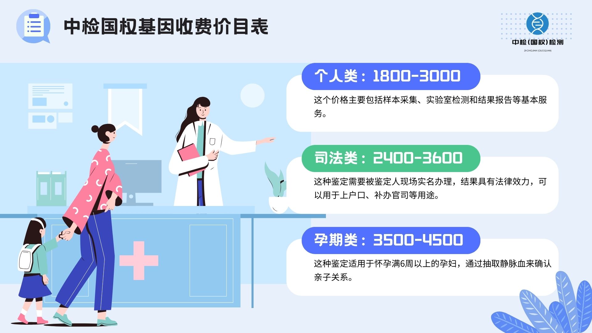 pcr技术进行亲子鉴定的原理(dna亲子鉴定步骤图)