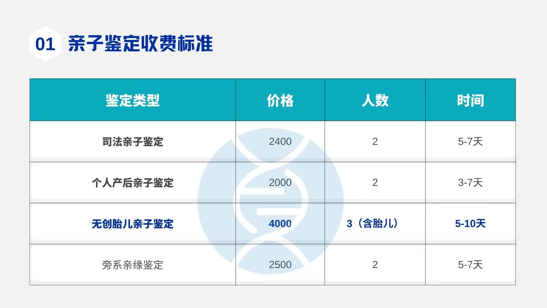 实用必收藏！贵阳市10家正规亲子鉴定机构名单（2025年收费更新）