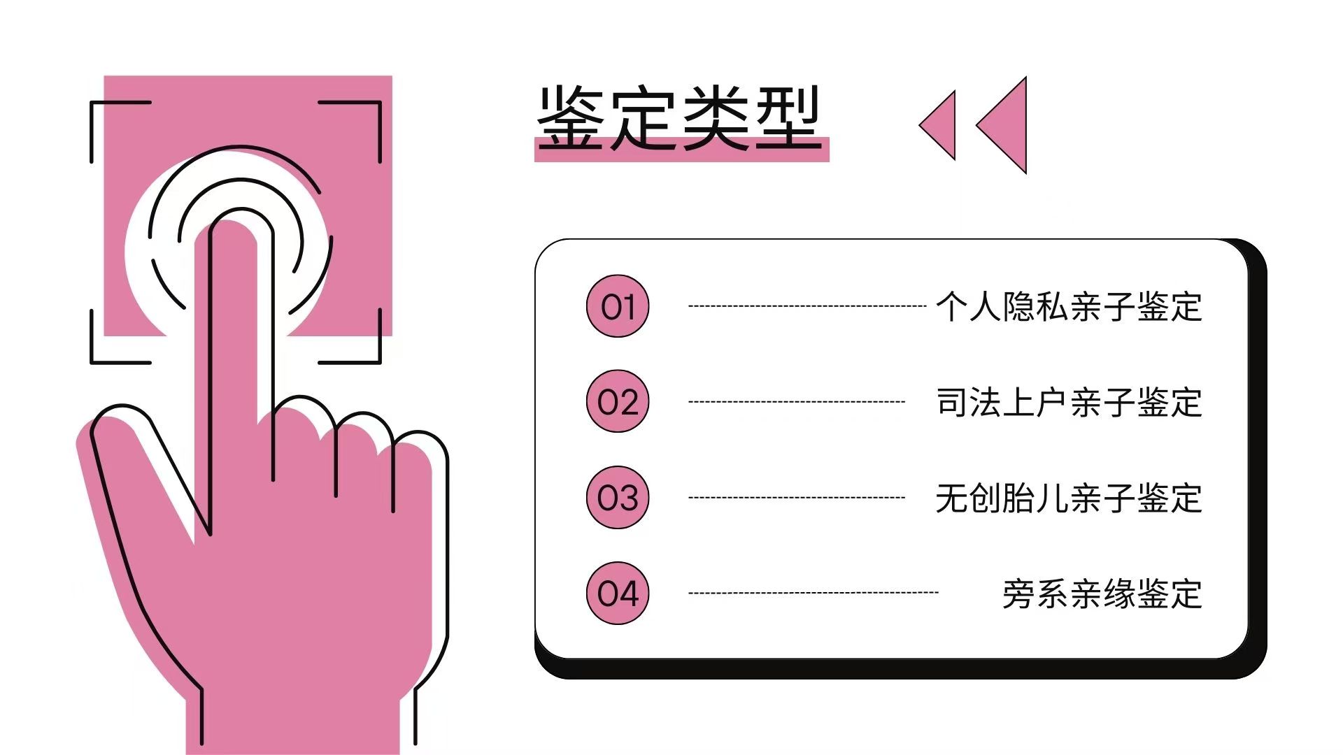    DNA亲子鉴定是通过分析DNA来确定亲子关系的科学手段，随着技术发展日益成熟，广泛应用于司法鉴定、寻亲认亲、遗产继承等多个场景。那么DNA亲子鉴定主要有哪些方法呢？下面为你详细说明。   短串联重复序列（STR）   短串联重复序列（STR）是目前常用的DNA亲子鉴定方法之一。STR指DNA分子中由2-6个核苷酸组成的短序列，在基因组中多次重复。通过检测个体的STR位点可获取遗传特征，进而判断亲子关系。STR方法具有高灵敏度、高准确率、高重复性等优势，是当前DNA亲子鉴定的主流技术。   1.1STR的原理   STR的原理是利用PCR技术扩增特定DNA片段，经电泳分离后，通过荧光标记检测不同长度的STR片段。由于每个人的STR片段长度具有独特性，通过比较待测个体与已知个体的STR片段长度，可判断亲子关系。   1.2STR的应用   STR方法广泛应用于司法鉴定、寻亲认亲、遗产继承等领域。在司法鉴定中，可用于确定犯罪嫌疑人身份；在寻亲认亲中，能帮助失散亲人重逢；在遗产继承中，可明确继承人身份，减少纠纷。   单核苷酸多态性（SNP）   单核苷酸多态性（SNP）是另一种DNA亲子鉴定方法。SNP指DNA分子中单个核苷酸的差异，在人群中分布广泛。通过检测个体的SNP位点可得出遗传特征，辅助判断亲子关系。SNP方法具有高分辨率、高信息量等特点，是DNA亲子鉴定的重要补充技术。   2.1SNP的原理   其原理是借助高通量测序技术检测个体的SNP位点。由于SNP位点在人群中多样性高，通过比较待测与已知个体的SNP位点，可判断亲子关系。   2.2SNP的应用   SNP方法在DNA亲子鉴定中应用相对较少，主要因成本较高、技术难度较大。但在STR位点无法确定亲子关系等特殊情况时，可作为有效补充。此外，SNP方法在疾病基因研究、药物基因组学等领域应用广泛。   线粒体DNA（mtDNA）   线粒体DNA（mtDNA）是一种特殊的DNA亲子鉴定方法。与核DNA不同，mtDNA主要通过母系遗传，即母亲会将mtDNA传给子女，而父亲不会。通过检测个体的mtDNA序列，可判断母系亲子关系。   3.1mtDNA的原理   mtDNA的原理是通过PCR技术扩增特定mtDNA片段，再经测序技术检测mtDNA序列。由于mtDNA序列在人群中较为保守，比较待测与已知个体的mtDNA序列，可判断母系亲子关系。   3.2mtDNA的应用   mtDNA方法在DNA亲子鉴定中应用较少，因仅能确定母系亲子关系，无法判断父系。但在父系样本无法获取等特殊情况时，可作为补充手段。同时，mtDNA方法在人类起源研究、古DNA研究等领域应用广泛。   Y染色体DNA（Y-STR）   Y染色体DNA（Y-STR）是另一种特殊的DNA亲子鉴定方法。与mtDNA类似，Y-STR主要通过父系遗传，即父亲会将Y-STR传给儿子，母亲不会传递。通过检测个体的Y-STR序列，可判断父系亲子关系。   4.1Y-STR的原理   Y-STR的原理是利用PCR技术扩增特定Y-STR片段，经电泳分离和荧光标记后，检测不同长度的Y-STR片段。由于Y-STR片段在人群中多样性高，比较待测与已知个体的Y-STR片段长度，可判断父系亲子关系。   4.2Y-STR的应用   Y-STR方法在DNA亲子鉴定中应用较少，因仅能确定父系亲子关系，无法判断母系。但在母系样本无法获取等特殊情况时，可作为有效补充。此外，Y-STR方法在父系遗传研究、家族谱系研究等领域应用广泛。   总结   以上就是DNA亲子鉴定的主要方法，包括STR、SNP、mtDNA、Y-STR等。每种方法都有独特的原理和适用场景，可根据实际需求选择合适的方法进行鉴定。随着科技不断进步，未来可能会出现更多新的DNA亲子鉴定技术，提供更准确便捷的服务。   编辑   分享   把SNP的原理和应用部分也改一下   提供一些DNA亲子鉴定的具体案例   除了文中提到的方法，还有哪些DNA亲子鉴定的新技术？  