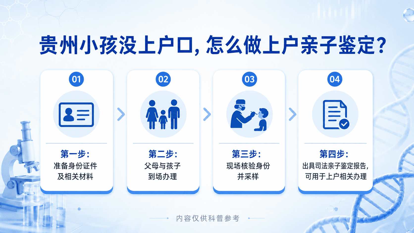 贵阳亲子鉴定
