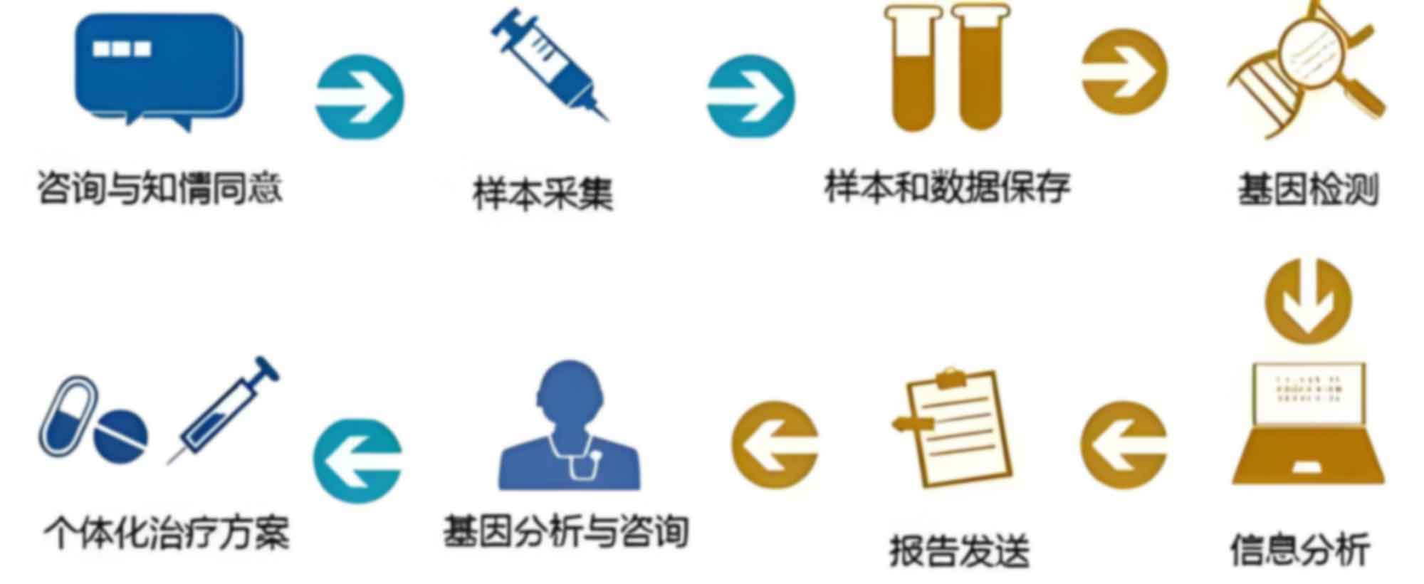 贵阳医科大学附属医院亲子鉴定挂哪个科室